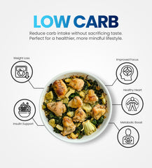 Weekly Subscriptions