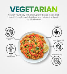 Weekly Subscriptions